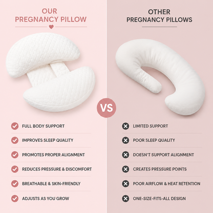 CuddleNest - Maternity Pillow™